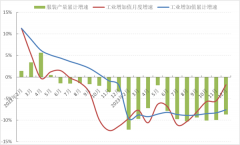 2023年1-12月中国服装行业经济运行简报