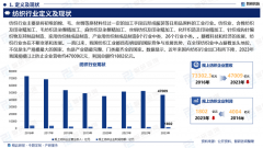    025版中国纺织财产成长概况、市场所作款