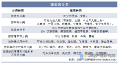 2025年中国服拆行业分类环境、相关政策及上逛阐